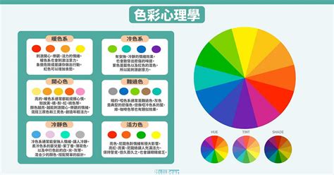 冷色系 顏色|設計色彩學系列｜顏色的冷暖色性：設計師一定要知道的顏色知識 